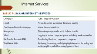 Internet Services
 