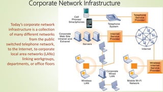 Corporate Network Infrastructure
Today’s corporate network
infrastructure is a collection
of many different networks
from the public
switched telephone network,
to the Internet, to corporate
local area networks (LANs)
linking workgroups,
departments, or office floors
 