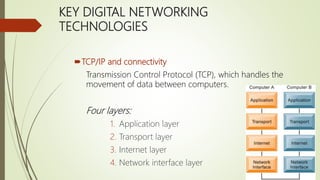 KEY DIGITAL NETWORKING
TECHNOLOGIES
TCP/IP and connectivity
Transmission Control Protocol (TCP), which handles the
movement of data between computers.
Four layers:
1. Application layer
2. Transport layer
3. Internet layer
4. Network interface layer
 