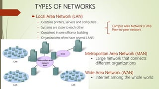 TYPES OF NETWORKS
Metropolitan Area Network (MAN)
• Large network that connects
different organizations
Wide Area Network (WAN)
• Internet among the whole world
 Local Area Network (LAN)
• Contains printers, servers and computers
• Systems are close to each other
• Contained in one office or building
• Organizations often have several LANS
Campus Area Network (CAN)
Peer-to-peer network
 
