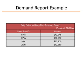 MIS chapter 8 mis reports | PPTX