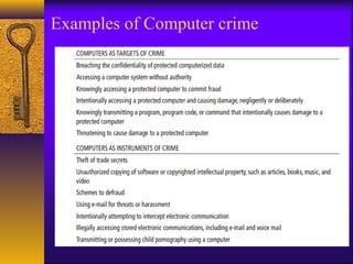 Examples of Computer crime
 