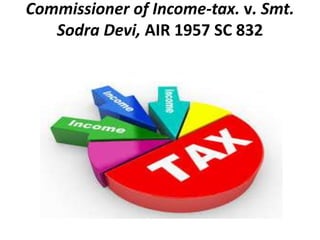 Commissioner of Income-tax. v. Smt.
Sodra Devi, AIR 1957 SC 832
 