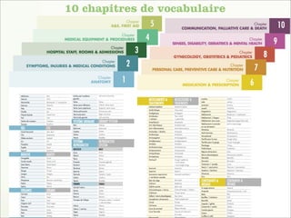 10 chapitres de vocabulaire

14

 