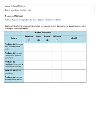 México: El Manual Moderno.
Guía de aprendizaje. Habilidad verbal

8.- Anexos (Rúbricas)
Rúbrica Actividad Integradora Módulo 1 Lectura (Habilidad lectora)

Escribe en la columna derecha el número que corresponda al nivel de desempeño que consideres haber
obtenido al concluir el módulo.
Nivel de desempeño
Excelente

Bueno

Regular

Deficiente

(4)

(3)

(2)

(1)

Criterio
Producto de Elementos
de la comprensión del
texto
Producto de Intención
comunicativa del texto
publicitario
Producto de
Habilidades lectoras en la
comprensión del texto
Producto de Lectura
entre líneas
Producto de Procesos
de comprensión textual

LOGRO

 