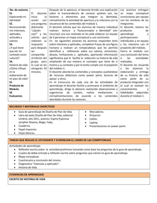 No. de sesiones
S1.
Explorando mi
identidad
S2.
Reconociendo
mis intereses,
aptitudes,
actitudes y
valores
S3.
¿Y qué tiene
que ver mi
contexto sociocultural?
S4.
Historia de vida:
¿Cómo influye
en la
elaboración de
mi plan de vida?
S5
Producto de
Modulo.
S6
Evaluacion.

El docente
inicia
la
sesión con
una pregunta
detonante
“¿Quién
soy?” y les
solicita que
redacten su
respuesta
para después
ser
compartida
al interior del
grupo, para
lo cual se les
otorgarán 10
minutos.

Después de la apertura, el docente brinda una explicación
sobre la transcendencia de conocer quiénes son, los
factores y elementos que integran su identidad,
retroalimenta la actividad de apertura y la relaciona con la
secuencia de los contenidos del módulo 1.
El docente solicita que los alumnos de manera individual
realicen lectura a “Autoconcepto e Identidad” (ver
recursos) una vez realizada se les pide elaborar en equipo
de 3 personas un mapa conceptual y una conclusión.
En las siguientes sesiones los alumnos responden tests
sobre intereses y aptitudes, completan frases de una figura
humana y realizan un rompecabezas que les permita
identificar y reflexionar sobre sus valores, emociones,
deseos, limitaciones y aptitudes, aportando información
significativa que le facilite la redacción su historia de vida
ampliando de esa manera el concepto que tiene de sí
mismo y su contexto y por lo tanto cumple con el propósito
del módulo 1.
El docente aborda los contenidos y conceptos auxiliándose
de recursos didácticos como power point, lecturas de
apoyo y otros.
En el transcurso de cada una de las actividades de
aprendizaje el docente facilita y promueve el ambiente de
aprendizaje, dirige la plenaria realizando observaciones y
sugerencias de cambio, realiza mediaciones y
retroalimentaciones de acuerdo a los contenidos
abordados durante las sesiones.

Los alumnos entregan
un mapa conceptual
conclusiones por equipo
con los nombres de los
integrantes.
El docente retoma los
productos
de
aprendizaje
y
participaciones
individuales y en equipo
y los relaciona con el
propósito del módulo.
Cierra el módulo con
una conclusión del tema
ó
las
actividades
realizadas.
El docente les recuerda
a los alumnos la
elaboración y entrega
de su historia de vida
como parte de su
producto integrador con
el cual se evaluán los
conocimientos
y
habilidades adquiridas
durante el módulo 1.

RECURSOS Y MATERIALES DIDÁCTICOS






Guía de aprendizaje de Diseño de Plan de Vida
Libro de texto Diseño de Plan De Vida, editorial
Umbral, año 2011, autores: Espino Espinosa
Jenipher Roxana, Mago, Yady,
Cuaderno.
Papel imprenta.
Hojas blancas.







Marcadores.
Pintarron
Cañón.
Laptop.
Presentaciones en power point.

TAREAS QUE REALIZA EL ESTUDIANTE Y EVIDENCIAN EL LOGRO DE LAS COMPETENCIAS
Actividades de aprendizaje:
 Reflexión escrita sobre la actividad preliminar tomando como base las preguntas de la guía de aprendizaje.
 Cuadro de doble entrada y reflexión escrita sobre preguntas que vienen en guía de aprendizaje.
 Mapa conceptual.
 Cuestionario y conclusión del mismo.
 Diagnostico “intereses y aptitudes”.
 Historia de Vida.
EVIDENCIAS DE APRENDIZAJE
ESCRITO DE HISTORIA DE VIDA

 