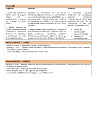 EVALUACIÓN
Diagnóstica
El alumno da respuesta de
manera escrita a la pregunta
“¿Quién
soy?,
y
posteriormente
comparte
con el grupo de manera
verbal.
El docente identifica los
factores y elementos que los
alumnos están considerando
dentro de sus respuestas y
se los hace saber por medio
de la retroalimentación.

Formativa

Sumativa

Conforme van desarrollando cada una de las
actividades el docente, identifica la adquisición de los
conocimientos, actitudes, valores y habilidades que se
espera que logre el alumno considerando el objetivo
de aprendizaje del módulo 1, en todo momento
retroalimenta y el alumno realiza correcciones de ser
necesario.

La
evaluación
sumativa
comprende los aprendizajes
obtenidos
y
actividades
realizadas por el alumno que
evidencian el logro de la
competencia, el valor del
módulo 1 comprende el 30%.

El docente identifica en la redacción de la Historia de
vida del alumno aspectos de su identidad como: sus
gustos, preferencias, expectativas, cualidades,
limitaciones y posibilidades. mediante la rúbrica que
aparece en el libro de texto “Diseño de plan de vida”






Examen 5%
Actividades 10%
Historia de vida 10%
Coevaluación
Autoevaluación 5%

y

BIBLIOGRAFÍA PARA EL ALUMNO
Ashton, R. (2007). Tu plan de vida. España: Pearson Educación.
Herrera, N. (2009). “Capacidad para trazar metas y comprometerse con su realización” Construyendo futuro. Formación
cívica y ética 2. México: Oxford.
Tovar, R. M. (2006). Orientación Vocacional. México: Edére.

BIBLIOGRAFÍA PARA EL MAESTRO
Herrera, N (2009). “Capacidad para trazar metas y comprometerse con su realización” Construyendo futuro. Formación
cívica y ética 2. México: Oxford
Tovar, R. M. (2006). Orientación Vocacional. México: Edére
Kertess, R. (20059. Plan de vida. Argentina: Ippem Editorial
Landaverde J.P. (2008) Y después de la prepa… ¿qué? México: IMU

 