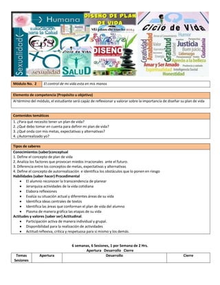 Módulo No. 2

El control de mi vida esta en mis manos

Elemento de competencia (Propósito u objetivo)
Al término del módulo, el estudiante será capáz de reflexionar y valorar sobre la importancía de diseñar su plan de vida

Contenidos temáticos
1. ¿Para qué necesito tener un plan de vida?
2. ¿Qué debo tomar en cuenta para definir mi plan de vida?
3. ¿Qué onda con mis metas, expectativas y alternativas?
4. ¿Autorrealizado yo?
Tipos de saberes
Conocimientos (saber)conceptual
1. Define el concepto de plan de vida
2. Analiza los factores que provocan miedos irracionales ante el futuro.
3. Diferencia entre los conceptos de metas, expectativas y alternativas
4. Define el concepto de autorrealización e identifica los obstáculos que lo ponen en riesgo
Habilidades (saber hacer) Procedimental
 El alumno reconocer la transcendencia de planear
 Jerarquiza actividades de la vida cotidiana
 Elabora reflexiones
 Evalúa su situación actual y diferentes áreas de su vida
 Identifica ideas centrales de textos
 Identifica las áreas que conforman el plan de vida del alumno
 Plasma de manera gráfica las etapas de su vida
Actitudes y valores (saber ser) Actitudinal.
 Participación activa de manera individual y grupal.
 Disponibilidad para la realización de actividades
 Actitud reflexiva, crítica y respetuosa para sí mismo y los demás.

Temas
Sesiones

Apertura

6 semanas, 6 Sesiones, 1 por Semana de 2 Hrs.
Apertura Desarrollo Cierre
Desarrollo

Cierre

 