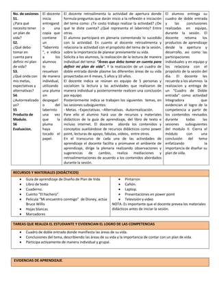 No. de sesiones
S1.
¿Para qué
necesito tener
un plan de
vida?
S2.
¿Qué debo
tomar en
cuenta para
definir mi plan
de vida?
S3.
¿Qué onda con
mis metas,
expectativas y
alternativas?
S4.
¿Autorrealizado
yo?
S5
Producto de
Modulo.
S6
Evaluacion.

El docente
inicia
entregand
o
una
copia que
contiene
un
“laberinto
”, e indica
a
los
alumnos
lo
resuelvan
de manera
individual,
utilizando
una pluma
sin
despegarl
o
del
laberinto
una
vez
que
la
pluma
haya
tocado el
papel.

El docente retroalimenta la actividad de apertura donde
formula preguntas que darán inicio a la reflexión e iniciación
del tema como: ¿Te costo trabajo realizar la actividad? ¿De
qué te diste cuenta? ¿Qué representa el laberinto? Entre
otras.
El alumno participará en plenaria comentando lo sucedido
con la actividad. En cuanto al docente retroalimenta y
relaciona la actividad con el propósito del tema de la sesión,
sobre la importancia de planear previamente su vida.
Solicita a los alumnos, la realización de la lectura de manera
individual del tema: “Áreas que debo tomar en cuenta para
definir mi plan de vida”. Y la realización de un cuadro de
doble entrada donde plasme las diferentes áreas de su vida
proyectadas en 6 meses, 5 años y 10 años.
El docente indica se reúnan en equipo de 5 personas y
socialicen la lectura y las actividades que realizaron de
manera individual y posteriormente realicen una conclusión
por equipo.
Posteriormente indica se trabajen los siguientes temas, en
las sesiones subsiguientes:
- Metas. –Expectativas. –Alternativas. -Autorrealización.
Pare ello el alumno hará uso de recursos y materiales
didácticos de la guía de aprendizaje, del libro de texto e
incluso internet. El docente aborda los contenidos y
conceptos auxiliándose de recursos didácticos como power
point, lecturas de apoyo, fabulas, videos, entre otros.
En el transcurso de cada una de las actividades de
aprendizaje el docente facilita y promueve el ambiente de
aprendizaje, dirige la plenaria realizando observaciones y
sugerencias de
cambio, realiza mediaciones
y
retroalimentaciones de acuerdo a los contenidos abordados
durante la sesión.

El alumno entrega su
cuadro de doble entrada
y
las
conclusiones
realizadas en equipo,
durante la sesión. El
docente
retoma
los
productos de aprendizaje
desde la apertura y
desarrollo, asi como las
participaciones
individuales y en equipo y
los relaciona con el
propósito de la sesión del
día. El docente les
recuerda a los alumnos la
realizacion y entrega de
un “Cuadro de Doble
entrada” como actividad
Integradora
que
evidencian el logro de la
competencia a partir de
los contenidos revisados
durante
todas
las
sesiones
subsiguientes
del modulo II. Cierra el
módulo
con
una
conclusión del tema
enfatizando
la
importancia de diseñar su
plan de vida.

RECURSOS Y MATERIALES (DIDÁCTICOS)








Guía de aprendizaje de Diseño de Plan de Vida
Libro de texto
Cuaderno.
Cuento “El hachero”
Película “Mi encuentro conmigo” de Disney, actúa
Bruce Willis
Hojas blancas
Marcadores

 Pintarron
 Cañón.
 Laptop.
 Presentaciones en power point
 Televisión y video
NOTA: Es importante que el docente prevea los materiales
didácticos antes de iniciar la sesión.

TAREAS QUE REALIZA EL ESTUDIANTE Y EVIDENCIAN EL LOGRO DE LAS COMPETENCIAS




Cuadro de doble entrada donde manifiesta las áreas de su vida.
Conclusiones del tema, describiendo las áreas de su vida y la importancia de contar con un plan de vida.
Participa activamente de manera individual y grupal.

EVIDENCIAS DE APRENDIZAJE.

 