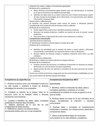 utilización de medios, códigos y herramientas apropiados.
Atributos de la competencia:
 Aplica distintas comunicativas según quienes sean sus interlocutores, el contexto
en el que se encuentra y los objetivos que persigue.
 Identifica las ideas clave en un texto o discurso oral e infiere conclusiones a partir
de ellas maneja las tecnologías de la información y la comunicación para obtener
información y expresar ideas
Piensa crítica y reflexivamente
6) Sustenta una postura personal sobre temas de interés y relevancia general,
considerando otros puntos de vista de manera crítica y reflexiva.
Atributos de la competencia:
 Evalúa argumentos y opiniones e identifica prejuicios y falacias.
 Reconoce los propios prejuicios, modifica sus puntos de vista al conocer nuevas
evidencias.
 Estructura ideas y argumentos de manera clara coherente y sintética.
Competencias transversales:
Aprende de forma autónoma
7) Aprende por iniciativa e interés propio a lo largo de la vida.
Atributos de la competencia:


Identifica las actividades que le resultan de menor y mayor interés y dificultad,
reconociendo y controlando sus reacciones frente a retos y obstáculos.
 Articula saberes de diversos campos y establece relaciones entre ellos y su vida
cotidiana.
Trabaja en forma colaborativa
8) Participa y colabora de manera efectiva en equipos diversos.
Atributos de la competencia:
 Propone maneras de solucionar un problema o desarrollar un proyecto en equipo,
definiendo un curso de acción con pasos específicos.
 Aporta puntos de vista con apertura y considera los de otras personas de manera
reflexiva.
Asume una actitud constructiva, congruente con los conocimientos y habilidades con los
que cuenta dentro de distintos equipos de trabajo.
Competencia (s) específica (s):

Competencias Disciplinares MCC:

1.- Practica la lectura como una necesidad humana en Comunicación
su vida escolar y cotidiana a través de diversas
1. Identifica, ordena e interpreta las ideas, datos y
estrategias de acuerdo a sus propósitos.
conceptos explícitos e implícitos en un texto
2.- Fortalece su dominio de la lengua, tanto en la considerando el contexto en el que se generó y en el
escritura como en la oralidad, frente a diversas que se recibe.
situaciones comunicativas.
4. Produce textos con base en el uso normativo de la
3.- Localiza e identifica las ideas, datos, conceptos lengua, considerando la intención y situación
presentes en diversos tipos de textos.
comunicativa.
4.- Elabora opiniones de lo que lee en una
multiplicidad de textos escritos.
5. Expresa ideas y conceptos en composiciones
5.- Reflexiona y explica con base en textos
coherentes y creativas, con introducciones, desarrollo y
previamente leídos ante uno o más receptores.
conclusiones claras.
7. Valora el pensamiento lógico en el proceso
comunicativo en su vida cotidiana y académica.

 
