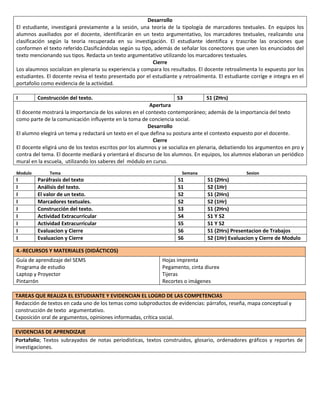 Desarrollo
El estudiante, investigará previamente a la sesión, una teoría de la tipología de marcadores textuales. En equipos los
alumnos auxiliados por el docente, identificarán en un texto argumentativo, los marcadores textuales, realizando una
clasificación según la teoria recuperada en su investigación. El estudiante identifica y trascribe las oraciones que
conformen el texto referido.Clasificándolas según su tipo, además de señalar los conectores que unen los enunciados del
texto mencionando sus tipos. Redacta un texto argumentativo utilizando los marcadores textuales.
Cierre
Los alaumnos socializan en plenaria su experiencia y compara los resultados. El docente retroalimenta lo expuesto por los
estudiantes. El docente revisa el texto presentado por el estudiante y retroalimenta. El estudiante corrige e integra en el
portafolio como evidencia de la actividad.
I

Construcción del texto.

S3

S1 (2Hrs)

Apertura
El docente mostrará la importancia de los valores en el contexto contemporáneo; además de la importancia del texto
como parte de la comunicación influyente en la toma de conciencia social.
Desarrollo
El alumno elegirá un tema y redactará un texto en el que defina su postura ante el contexto expuesto por el docente.
Cierre
El docente eligirá uno de los textos escritos por los alumnos y se socializa en plenaria, debatiendo los argumentos en pro y
contra del tema. El docente mediará y orientará el discurso de los alumnos. En equipos, los alumnos elaboran un periódico
mural en la escuela, utilizando los saberes del módulo en curso.
Modulo

I
I
I
I
I
I
I
I
I

Tema

Paráfrasis del texto
Análisis del texto.
El valor de un texto.
Marcadores textuales.
Construcción del texto.
Actividad Extracurricular
Actividad Extracurricular
Evaluacion y Cierre
Evaluacion y Cierre

Semana

S1
S1
S2
S2
S3
S4
S5
S6
S6

Sesion

S1 (2Hrs)
S2 (1Hr)
S1 (2Hrs)
S2 (1Hr)
S1 (2Hrs)
S1 Y S2
S1 Y S2
S1 (2Hrs) Presentacion de Trabajos
S2 (1Hr) Evaluacion y Cierre de Modulo

4.-RECURSOS Y MATERIALES (DIDÁCTICOS)
Guía de aprendizaje del SEMS
Programa de estudio
Laptop y Proyector
Pintarrón

Hojas imprenta
Pegamento, cinta diurex
Tijeras
Recortes o imágenes

TAREAS QUE REALIZA EL ESTUDIANTE Y EVIDENCIAN EL LOGRO DE LAS COMPETENCIAS
Redacción de textos en cada uno de los temas como subproductos de evidencias: párrafos, reseña, mapa conceptual y
construcción de texto argumentativo.
Exposición oral de argumentos, opiniones informadas, crítica social.
EVIDENCIAS DE APRENDIZAJE
Portafolio; Textos subrayados de notas periodísticas, textos construidos, glosario, ordenadores gráficos y reportes de
investigaciones.

 