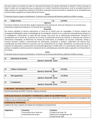 ¿De qué manera se conectan las ideas en cada parte del texto? ¿Se aprecia facilmente la relación? ¿Cómo concluye el
texto? ¿Cuáles son los argumentos que se expresan en el texto? Enuméralos brevemente. ¿Cuál es la posible fuente de
dóde provienen los argumentos anteriores? El profesor acompaña al alumno durante la realización de las actividades para
aclararle dudas y apoyarlo en el desarrollo de las mismas
Cierre
El docente revisa el ensayo y retroalimenta . El alumno con la anuencia del docente, publicará en Web su ensayo.
III

Elegir el tema

S1
S2 (1Hr)
Apertura
El profesor mediante lluvia de ideas, dirige la exposición de los alumnos de temas de relevancia en el contexto local,
focalizando el papel de los jóvenes en el concierto de la actualidad
Desarrollo
De manera individual el alumno seleccionará un tema de su interés para ser investigado. El alumno realizará una
investigación bibliográfica sobre la metodología de la investigación. Anotará en su cuaderno los procedimientos básicos en
la investigación y desarrollará un texto del tipo ensayo, cuyo tema sea el seleccionado previamente. Tomando en
consideración por lo menos de: a) Elección de un tema, b) recolección primaria de material, c) reducción del universo a
dimenciones manejables, d) determinar las fuentes de información, e) considerar los recursos; materiales, tiempo y
recursos humanos. Análisis y discriminación de información, jerarquizar y clasificar. Elaboración del informa final,
considerando que dicho informe se estructura con las caraterísticas de un ensayo. Atendiendo: a) construcción de tesis,
selección de argumentos y presentación de conclusión.Siguiendo el modelo APA, en l presentación externa de texto. El
profesor acompaña al alumno durante la realización de las actividades para aclararle dudas y apoyarlo en el desarrollo de
las mismas
Cierre
El docente revisa el ensayo y retroalimenta . El alumno con la anuencia del docente, publicará en Web su ensayo.
III

Seleccionar las fuentes

S2
Apertura Desarrollo Cierre

S1 (2Hrs)

III

Utilizar la información

S2
Apertura Desarrollo Cierre

S2 (1Hr)

III

Mis argumentos

S3
Apertura Desarrollo Cierre

S1 (2Hrs)

III

La propuesta

S4
Apertura Desarrollo Cierre

S1 Y S2

4.-RECURSOS Y MATERIALES (DIDÁCTICOS)
Guía de aprendizaje del SEMS. Pintarrón. Laptop y proyector
TAREAS QUE REALIZA EL ESTUDIANTE Y EVIDENCIAN EL LOGRO DE LAS COMPETENCIAS
Redacción de un ensayo formal. Reporte de investigación del tema a desarrollar en el ensayo. Reporte de investigación del
modelo escritural denominado APA.
EVIDENCIAS DE APRENDIZAJE
Cuaderno de notas, reportes de trabajos de investigación y ensayo formal.
Diagnóstica

Formativa
Construcción de un texto con
características de ensayo

Sumativa
Cuaderno de notas. 5%
Reporte de investigaciones. 5%
Ensayo formal. 30%

 