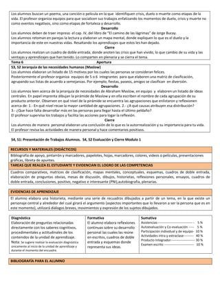 Los alumnos buscan un poema, una canción o película en la que identifiquen crisis, duelo o muerte como etapas de la
vida. El profesor organiza equipos para que socialicen sus trabajos enfatizando los momentos de duelo, crisis y muerte no
como eventos negativos, sino como etapas de fortaleza y desarrollo.
Desarrollo
Los alumnos deben de traer impreso el cap. IV, del libro de “El camino de las lágrimas” de Jorge Bucay.
Los alumnos retoman en parejas la lectura y elaboran un mapa mental, donde expliquen lo que es el duelo y la
importancia de este en nuestras vidas. Resaltando los aprendizajes que estos les han dejado.
Cierre
Los alumnos realizan un cuadro de doble entrada, donde anoten las crisis que han vivido, lo que cambio de su vida y las
ventajas y aprendizajes que han tenido. Lo comparten en plenaria y se cierra el tema.
Tema 6
Apertura
S3, S2 Jerarquia de las necesidades humanas (Maslow)
Los alumnos elaboran un listado de 15 motivos por los cuales las personas se consideran felices.
Posteriormente el profesor organiza equipos de 5 o 6 integrantes para que elaboren una matriz de clasificación,
agrupando sus listas de acuerdo a semejanzas. Por ejemplo; fiestas, paseos, amigos se clasifican en diversión.
Desarrollo
Los alumnos leen acerca de la jerarquía de necesidades de Abraham Maslow, en equipo y elaboren un listado de ideas
centrales. En papel imprenta dibujan la pirámide de Maslow y en ella escriben el nombre de cada agrupación de su
producto anterior. Observen en qué nivel de la pirámide se encuentra las agrupaciones que enlistaron y reflexionen
acerca de: 1.- En qué nivel recae la mayor cantidad de agrupaciones. 2.- ¿A qué causas atribuyen esa distribución?
3.- ¿Que hace falta desarrollar más en las personas para llegar hasta el último peldaño?
El profesor supervisa los trabajos y facilita las acciones para logar la reflexión.
Cierre
Los alumnos de manera personal elaboran una conclusión de lo que es la autorrealización y su importancia para tu vida.
El profesor revisa las actividades de manera personal y hace comentarios positivos.
S4, S1: Presentación de Trabajos Alumnos. S4, S2 Evaluación y Cierre Modulo 1
RECURSOS Y MATERIALES (DIDÁCTICOS)
Bibliografía de apoyo, pintarrón y marcadores, papelotes, hojas, marcadores, colores, videos o películas, presentaciones
gráficas, libreta de apuntes.
TAREAS QUE REALIZA EL ESTUDIANTE Y EVIDENCIAN EL LOGRO DE LAS COMPETENCIAS
Cuadros comparativos, matrices de clasificación, mapas mentales, conceptuales, esquemas, cuadros de doble entrada,
elaboración de preguntas obvias, mesas de discusión, dibujos, historietas, reflexiones personales, ensayos, cuadros de
doble entrada, conclusiones, positivo, negativo e interesante (PNI),autobiografia, plenarias.
EVIDENCIAS DE APRENDIZAJE
El alumno elabora una historieta, mediante una serie de recuadros dibujados a partir de un tema, en la que existe un
personaje central y alrededor del cual girará el argumento (aspectos importantes que lo llevaron a ser la persona que es en
este momento), utilizará diálogos breves, movimientos y expresión de los sujetos dibujados.
Diagnóstica
Elaboración de preguntas relacionadas
directamente con los saberes cognitivos,
procedimentales y actitudinales de los
contenidos de la unidad de aprendizaje.
Nota: Se sugiere realizar la evaluación diagnóstica
únicamente al inicio de la unidad de aprendizaje y
durante el momento del encuadre.

BIBLIOGRAFÍA PARA EL ALUMNO

Formativa
El alumno elabora reflexiones
continuas sobre su desarrollo
personal las cuales las reúne
en escritos, cuadros de doble
entrada y esquemas donde
representa sus ideas.

Sumativa
Asistencias-------------------------------- - 5 %
Autoevaluación y Co-evaluación ----- 5 %
Participación individual y de equipo- 10 %
Actividades intra y extraclase--------- 40 %
Producto Integrador---------------------- 30 %
Examen escrito --------------------------- 10 %

 