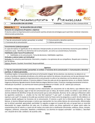 V

MI RELACIÓN CON LOS OTROS

Módulo No. 5

4 semanas

2 Sesiones de 2hrs x Semana 4S=8s

MI RELACIÓN CON LOS OTROS

Elemento de competencia (Propósito u objetivo)
El alumno valora la importancia de la comunicación asertiva através de estrategias que le permitan mantener relaciones
interersonales productivas.
Contenidos temáticos
1. Tipo de comunicación (verbal, paraverbal, no verbal).
2. Funciones de la comunicación.

3. Comunicación y derechos asertivos.
4. Valores personales.

Conocimientos (saber)conceptual
Es capaz de explicar el significado de las relaciones interpersonales asì como los los elementos necesarios para estblecer
realciones sanas. Identifica los elementos de la comunicaciòn , asi como sus caracteristicas y funciones.
Habilidades (saber hacer) Procedimental
 Habilidades en la comunicación. Toma de decisiones. Habilidades cognitivas.
Actitudes y valores (saber ser) Actitudinal
Actitudes: Se comunica asertivamente. Discresión y respeto a las opiniones de sus compañeros. Respeto por sí mismo y
por los demás.
Valores: Respeto. Equidad. Honestidad. Responsabilidad.
Apertura
1. Tipo de comunicación (verbal, paraverbal, no verbal). 2. Funciones de la comunicación. 3. Comunicación y derechos
asertivos. 4. Valores personales.
El profesor explica la trascendencia del tema en la formación integral de los alumnos. Los alumnos: se ubican en un
círculo, el profesor dá ejemplos de abrazos y les solicita que realicen los abrazos a las personas con las que deseaan tener
contacto. El profesor, expresa la importancia de la comunicación no sólo en las relaciones con los demás sino como
herramienta personal de madurez. El alumno elabora 5 frases de cada uno de las siguientes temas, en su libreta: Petición
Exigencias Reclamos Agradecimiento Perdón Noticias alegres Noticias tristes. El alumno investiga previamente la lectura
indicada por el profesor. Los alumnos de manera personal elaboran un listado con 20 valores que conozcan.
Desarrollo
El profesor entrega tarjetas con mensajes escritos relacionados con situaciones de la vida diaria y que deberán daar a
conocer al resto del grupo, según el tipo de comunicación que se indica, de manera verbal, no verbal o cuasi verbal. Los
alumnos deberán de identificar el tipo de comunicación que se está utilizando. Alumnos: Se les pide que reflexionen sobre
las siguientes cuestiones: 1.- ¿Cuáles me fue más fácil expresar? Y ¿por qué?. 2.-¿Cuáles considero más difíciles de
expresar y por qué?. En equipo se les pide que socialicen tanto las frases como las preguntas y a partir de ello elaborar un
esquema donde expliquen las funciones de la comunicación. El alumno a partir de la información adquirida, en hojas
blancas, el alumno dibujará personajes o rostros que representen los tres estilos básicos de comunicación, diferenciados
por la actitud: pasividad, agresividad, asertividad. En seguida se pegan en la pared del aula y el grupo hace un recorrido
observando los rasgos específicos de cada uno. El profesor realiza una breve explicación en power point sobre las
características de los valores y a partir de ahí realzar una matriz de su clasificación (Personales, estéticos, éticos, morales,
religiosos, utilitarios, universales, idealistas y metafísicos). Los alumnos en equipos acomodan sus listados y describen
una situación de la vida cotidiana de acuerdo a ella.
Cierre

 