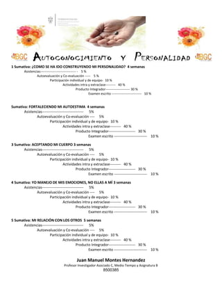 1 Sumativa: ¿COMO SE HA IDO CONSTRUYENDO MI PERSONALIDAD? 4 semanas
Asistencias-------------------------------- - 5 %
Autoevaluación y Co-evaluación ----- 5 %
Participación individual y de equipo- 10 %
Actividades intra y extraclase--------- 40 %
Producto Integrador---------------------- 30 %
Examen escrito --------------------------- 10 %

Sumativa: FORTALECIENDO MI AUTOESTIMA 4 semanas
Asistencias---------------------------------- 5%
Autoevaluación y Co-evaluación ---- 5%
Participación individual y de equipo- 10 %
Actividades intra y extraclase--------- 40 %
Producto Integrador---------------------- 30 %
Examen escrito --------------------------- 10 %
3 Sumativa: ACEPTANDO MI CUERPO 3 semanas
Asistencias---------------------------------- 5%
Autoevaluación y Co-evaluación ---- 5%
Participación individual y de equipo- 10 %
Actividades intra y extraclase--------- 40 %
Producto Integrador---------------------- 30 %
Examen escrito --------------------------- 10 %
4 Sumativa: YO MANEJO DE MIS EMOCIONES, NO ELLAS A MÍ 3 semanas
Asistencias---------------------------------- 5%
Autoevaluación y Co-evaluación ---- 5%
Participación individual y de equipo- 10 %
Actividades intra y extraclase--------- 40 %
Producto Integrador---------------------- 30 %
Examen escrito --------------------------- 10 %
5 Sumativa: MI RELACIÓN CON LOS OTROS 5 semanas
Asistencias---------------------------------- 5%
Autoevaluación y Co-evaluación ---- 5%
Participación individual y de equipo- 10 %
Actividades intra y extraclase--------- 40 %
Producto Integrador---------------------- 30 %
Examen escrito --------------------------- 10 %

Juan Manuel Montes Hernandez
Profesor Investigador Asociado C, Medio Tiempo y Asignatura B

8500385

 