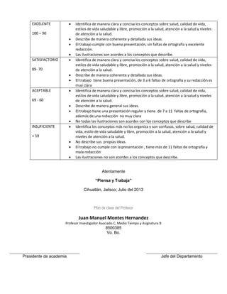 

EXCELENTE
100 – 90






SATISFACTORIO
89- 70





ACEPTABLE
69 - 60






INSUFICIENTE
< 59





Identifica de manera clara y concisa los conceptos sobre salud, calidad de vida,
estilos de vida saludable y libre, promoción a la salud, atención a la salud y niveles
de atención a la salud.
Describe de manera coherente y detallada sus ideas.
El trabajo cumple con buena presentación, sin faltas de ortografía y excelente
redacción.
Las ilustraciones son acordes a los conceptos que describe.
Identifica de manera clara y concisa los conceptos sobre salud, calidad de vida,
estilos de vida saludable y libre, promoción a la salud, atención a la salud y niveles
de atención a la salud.
Describe de manera coherente y detallada sus ideas.
El trabajo tiene buena presentación, de 3 a 6 faltas de ortografía y su redacción es
muy clara
Identifica de manera clara y concisa los conceptos sobre salud, calidad de vida,
estilos de vida saludable y libre, promoción a la salud, atención a la salud y niveles
de atención a la salud.
Describe de manera general sus ideas.
El trabajo tiene una presentación regular y tiene de 7 a 11 faltas de ortografía,
además de una redacción no muy clara
No todas las ilustraciones son acordes con los conceptos que describe
Identifica los conceptos más no los organiza y son confusos, sobre salud, calidad de
vida, estilo de vida saludable y libre, promoción a la salud, atención a la salud y
niveles de atención a la salud.
No describe sus propias ideas.
El trabajo no cumple con la presentación , tiene más de 11 faltas de ortografía y
mala redacción
Las ilustraciones no son acordes a los conceptos que describe.

Atentamente
“Piensa y Trabaja”
Cihuatlán, Jalisco; Julio del 2013

Plan de clase del Profesor

Juan Manuel Montes Hernandez
Profesor Investigador Asociado C, Medio Tiempo y Asignatura B

8500385
Vo. Bo.

Presidente de academia

Jefe del Departamento

 