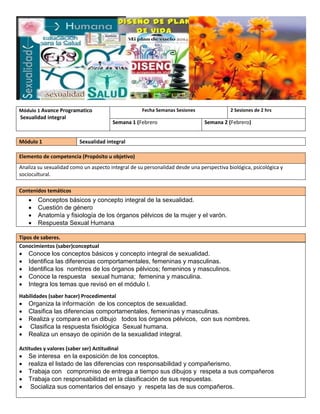 Módulo 1 Avance Programatico

Sexualidad integral

Módulo 1

Fecha Semanas Sesiones

Semana 1 (Febrero

2 Sesiones de 2 hrs

Semana 2 (Febrero)

Sexualidad integral

Elemento de competencia (Propósito u objetivo)
Analiza su sexualidad como un aspecto integral de su personalidad desde una perspectiva biológica, psicológica y
sociocultural.
Contenidos temáticos






Conceptos básicos y concepto integral de la sexualidad.
Cuestión de género
Anatomía y fisiología de los órganos pélvicos de la mujer y el varón.
Respuesta Sexual Humana

Tipos de saberes.
Conocimientos (saber)conceptual







Conoce los conceptos básicos y concepto integral de sexualidad.
Identifica las diferencias comportamentales, femeninas y masculinas.
Identifica los nombres de los órganos pélvicos; femeninos y masculinos.
Conoce la respuesta sexual humana; femenina y masculina.
Integra los temas que revisó en el módulo I.

Habilidades (saber hacer) Procedimental







Organiza la información de los conceptos de sexualidad.
Clasifica las diferencias comportamentales, femeninas y masculinas.
Realiza y compara en un dibujo todos los órganos pélvicos, con sus nombres.
Clasifica la respuesta fisiológica Sexual humana.
Realiza un ensayo de opinión de la sexualidad integral.

Actitudes y valores (saber ser) Actitudinal







Se interesa en la exposición de los conceptos.
realiza el listado de las diferencias con responsabilidad y compañerismo.
Trabaja con compromiso de entrega a tiempo sus dibujos y respeta a sus compañeros
Trabaja con responsabilidad en la clasificación de sus respuestas.
Socializa sus comentarios del ensayo y respeta las de sus compañeros.

 