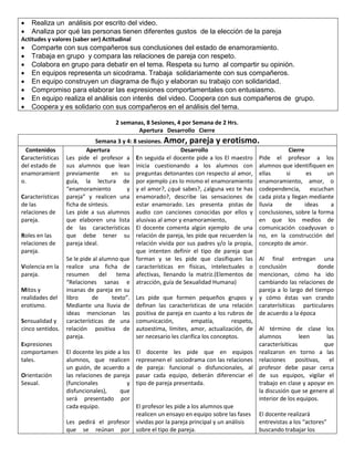 


Realiza un análisis por escrito del video.
Analiza por qué las personas tienen diferentes gustos de la elección de la pareja

Actitudes y valores (saber ser) Actitudinal










Comparte con sus compañeros sus conclusiones del estado de enamoramiento.
Trabaja en grupo y compara las relaciones de pareja con respeto.
Colabora en grupo para debatir en el tema. Respeta su turno al compartir su opinión.
En equipos representa un sicodrama. Trabaja solidariamente con sus compañeros.
En equipo construyen un diagrama de flujo y elaboran su trabajo con solidaridad.
Compromiso para elaborar las expresiones comportamentales con entusiasmo.
En equipo realiza el análisis con interés del video. Coopera con sus compañeros de grupo.
Coopera y es solidario con sus compañeros en el análisis del tema.
2 semanas, 8 Sesiones, 4 por Semana de 2 Hrs.
Apertura Desarrollo Cierre

Contenidos
Características
del estado de
enamoramient
o.
Características
de las
relaciones de
pareja.
Roles en las
relaciones de
pareja.
Violencia en la
pareja.
Mitos y
realidades del
erotismo.
Sensualidad y
cinco sentidos.
Expresiones
comportamen
tales.
Orientación
Sexual.

Semana 3 y 4: 8 sesiones. Amor, pareja y erotismo.
Apertura
Desarrollo
Cierre
Les pide el profesor a En seguida el docente pide a los El maestro Pide el profesor a los
sus alumnos que lean inicia cuestionando a los alumnos con alumnos que identifiquen en
previamente
en su preguntas detonantes con respecto al amor, ellas
si
es
un
guía, la lectura de por ejemplo ¿es lo mismo el enamoramiento enamoramiento, amor, o
“enamoramiento
y y el amor?, ¿qué sabes?, ¿alguna vez te has codependencia,
escuchan
pareja” y realicen una enamorado?, describe las sensaciones de cada pista y llegan mediante
ficha de síntesis.
estar enamorado. Les presenta pistas de lluvia
de
ideas
a
Les pide a sus alumnos audio con canciones conocidas por ellos y conclusiones, sobre la forma
que elaboren una lista alusivas al amor y enamoramiento,
en que los medios de
de las características El docente comenta algún ejemplo de una comunicación coadyuvan o
que debe tener su relación de pareja, les pide que recuerden la no, en la construcción del
pareja ideal.
relación vivida por sus padres y/o la propia, concepto de amor.
que intenten definir el tipo de pareja que
Se le pide al alumno que forman y se les pide que clasifiquen las Al final entregan una
realice una ficha de características en físicas, intelectuales o conclusión
donde
resumen del tema afectivas, llenando la matriz.(Elementos de mencionan, cómo ha ido
“Relaciones sanas e atracción, guía de Sexualidad Humana)
cambiando las relaciones de
insanas de pareja en su
pareja a lo largo del tiempo
libro
de
texto”. Les pide que formen pequeños grupos y y cómo éstas van crando
Mediante una lluvia de definan las características de una relación caraterísiticas particulares
ideas mencionan las positiva de pareja en cuanto a los rubros de de acuerdo a la época
características de una comunicación,
empatía,
respeto,
relación positiva de autoestima, límites, amor, actualización, de Al término de clase los
pareja.
ser necesario les clarifica los conceptos.
alumnos
leen
las
caracterísiticas
que
El docente les pide a los El docente les pide que en equipos realizaron en torno a las
alumnos, que realicen represenen el sociodrama con las relaciones relaciones
positivas,
el
un guión, de acuerdo a de pareja: funcional o disfuncionales, al profesor debe pasar cerca
las relaciones de pareja pasar cada equipo, deberán diferenciar el de sus equipos, vigilar el
(funcionales
y tipo de pareja presentada.
trabajo en clase y apoyar en
disfuncionales),
que
la discusión que se genere al
será presentado por
interior de los equipos.
cada equipo.
El profesor les pide a los alumnos que
realicen un ensayo en equipo sobre las fases El docente realizará
Les pedirá el profesor vividas por la pareja principal y un análisis
entrevistas a los “actores”
que se reúnan por sobre el tipo de pareja.
buscando trabajar los

 