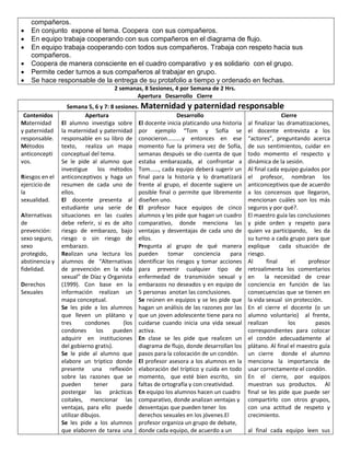 






compañeros.
En conjunto expone el tema. Coopera con sus compañeros.
En equipo trabaja cooperando con sus compañeros en el diagrama de flujo.
En equipo trabaja cooperando con todos sus compañeros. Trabaja con respeto hacia sus
compañeros.
Coopera de manera consciente en el cuadro comparativo y es solidario con el grupo.
Permite ceder turnos a sus compañeros al trabajar en grupo.
Se hace responsable de la entrega de su protafolio a tiempo y ordenado en fechas.
2 semanas, 8 Sesiones, 4 por Semana de 2 Hrs.
Apertura Desarrollo Cierre

Contenidos
Maternidad
y paternidad
responsable.
Métodos
anticoncepti
vos.
Riesgos en el
ejercicio de
la
sexualidad.
Alternativas
de
prevención:
sexo seguro,
sexo
protegido,
abstinencia y
fidelidad.
Derechos
Sexuales

Semana 5, 6 y 7: 8 sesiones. Maternidad y paternidad responsable
Apertura
Desarrollo
Cierre
El alumno investiga sobre El docente inicia platicando una historia al finalizar las dramatizaciones,
la maternidad y paternidad por ejemplo “Tom y Sofía se el docente entrevista a los
responsable en su libro de conocieron……….y entonces en ese “actores”, preguntando acerca
texto, realiza un mapa momento fue la primera vez de Sofía, de sus sentimientos, cuidar en
conceptual del tema.
semanas después se dio cuenta de que todo momento el respecto y
Se le pide al alumno que estaba embarazada, al confrontar a dinámica de la sesión.
investigue
los métodos Tom……, cada equipo deberá sugerir un Al final cada equipo guiados por
anticonceptivos y haga un final para la historia y lo dramatizará el profesor, nombran los
resumen de cada uno de frente al grupo, el docente sugiere un anticonceptivos que de acuerdo
ellos.
posible final o permite que libremente a los concensos que llegaron,
El docente presenta al diseñen uno.
mencionan cuáles son los más
estudiante una serie de El profesor hace equipos de cinco seguros y por qué?.
situaciones en las cuales alumnos y les pide que hagan un cuadro El maestro guía las conclusiones
debe referir, si es de alto comparativo, donde menciona las y pide orden y respeto para
riesgo de embarazo, bajo ventajas y desventajas de cada uno de quien va participando, les da
riesgo o sin riesgo de ellos.
su turno a cada grupo para que
embarazo.
Pregunta al grupo de qué manera explique cada situación de
Realizan una lectura los pueden
tomar
conciencia
para riesgo.
alumnos de “Alternativas identificar los riesgos y tomar acciones Al
final
el
profesor
de prevención en la vida para prevenir cualquier tipo de retroalimenta los comentarios
sexual” de Díaz y Organista enfermedad de transmisión sexual y en
la necesidad de crear
(1999). Con base en la embarazos no deseados y en equipo de conciencia en función de las
información realizan un 5 personas anotan las conclusiones.
consecuencias que se tienen en
mapa conceptual.
Se reúnen en equipos y se les pide que la vida sexual sin protección.
Se les pide a los alumnos hagan un análisis de las razones por las En el cierre el docente (o un
que lleven un plátano y que un joven adolescente tiene para no alumno voluntario) al frente,
tres
condones
(los cuidarse cuando inicia una vida sexual realizan
los
pasos
condones
los
pueden activa.
correspondientes para colocar
adquirir en instituciones En clase se les pide que realicen un el condón adecuadamente al
del gobierno gratis).
diagrama de flujo, donde desarrollan los plátano. Al final el maestro guía
Se le pide al alumno que pasos para la colocación de un condón. un cierre donde el alumno
elabore un tríptico donde El profesor asesora a los alumnos en la menciona la importancia de
presente una reflexión elaboración del tríptico y cuida en todo usar correctamente el condón.
sobre las razones que se momento, que esté bien escrito, sin En el cierre, por equipos
pueden
tener
para faltas de ortografía y con creatividad.
muestran sus productos. Al
postergar las prácticas En equipo los alumnos hacen un cuadro final se les pide que puede ser
coitales, mencionar las comparativo, donde analizan ventajas y compartirlo con otros grupos,
ventajas, para ello puede desventajas que pueden tener los
con una actitud de respeto y
utilizar dibujos.
derechos sexuales en los jóvenes.El
crecimiento.
Se les pide a los alumnos profesor organiza un grupo de debate,
que elaboren de tarea una donde cada equipo, de acuerdo a un
al final cada equipo leen sus

 