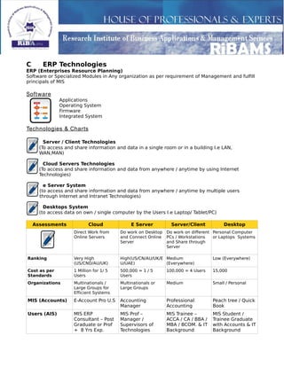 C ERP Technologies
ERP (Enterprises Resource Planning)
Software or Specialized Modules in Any organization as per requirement of Management and fulfill
principals of MIS
Software
Applications
Operating System
Firmware
Integrated System
Technologies & Charts
Server / Client Technologies
(To access and share information and data in a single room or in a building I.e LAN,
WAN,MAN)
Cloud Servers Technologies
(To access and share information and data from anywhere / anytime by using Internet
Technologies)
e Server System
(to access and share information and data from anywhere / anytime by multiple users
through Internet and Intranet Technologies)
Desktops System
(to access data on own / single computer by the Users I.e Laptop/ Tablet/PC)
Assessments Cloud E Server Server/Client Desktop
Direct Work from
Online Servers
Do work on Desktop
and Connect Online
Server
Do work on different
PCs / Workstations
and Share through
Server
Personal Computer
or Laptops Systems
Ranking Very High
(US/CND/AU/UK)
High(US/CN/AU/UK/E
U/UAE)
Medium
(Everywhere)
Low (Everywhere)
Cost as per
Standards
1 Million for 1/ 5
Users
500,000 = 1 / 5
Users
100,000 = 4 Users 15,000
Organizations Multinationals /
Large Groups for
Efficient Systems
Multinationals or
Large Groups
Medium Small / Personal
MIS (Accounts) E-Account Pro U.S Accounting
Manager
Professional
Accounting
Peach tree / Quick
Book
Users (AIS) MIS ERP
Consultant – Post
Graduate or Prof
+ 8 Yrs Exp.
MIS Prof –
Manager /
Supervisors of
Technologies
MIS Trainee –
ACCA / CA / BBA /
MBA / BCOM. & IT
Background
MIS Student /
Trainee Graduate
with Accounts & IT
Background
 