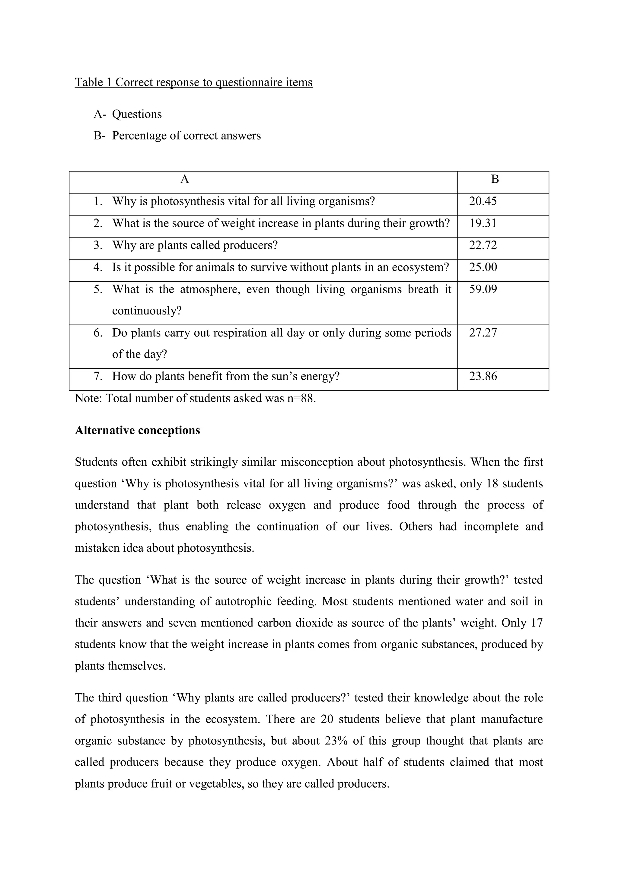 A         BWhy is photosynthesis vital for all living organisms?  20.45What is the source of weight increase in plants during their growth?  19.31Why are plants called producers?  22.72Is it possible for animals to survive without plants in an ecosystem?   25.00What is the atmosphere, even though living organisms breath it continuously?  59.09Do plants carry out respiration all day or only during some periods of the day?  27.27How do plants benefit from the sun’s energy?  23.86Note: Total number of students asked was n=88.<br />Alternative conceptions<br />Students often exhibit strikingly similar misconception about photosynthesis. When the first question ‘Why is photosynthesis vital for all living organisms?’ was asked, only 18 students understand that plant both release oxygen and produce food through the process of photosynthesis, thus enabling the continuation of our lives. Others had incomplete and mistaken idea about photosynthesis.<br />The question ‘What is the source of weight increase in plants during their growth?’ tested students’ understanding of autotrophic feeding. Most students mentioned water and soil in their answers and seven mentioned carbon dioxide as source of the plants’ weight. Only 17 students know that the weight increase in plants comes from organic substances, produced by plants themselves.<br />The third question ‘Why plants are called producers?’ tested their knowledge about the role of photosynthesis in the ecosystem. There are 20 students believe that plant manufacture organic substance by photosynthesis, but about 23% of this group thought that plants are called producers because they produce oxygen. About half of students claimed that most plants produce fruit or vegetables, so they are called producers.<br />To test the students’ understanding about the concept of the food chain relationship between plants and animals, we asked them the fourth question ‘Is it possible for animals to survive without plants in an ecosystem?’ Most of them believed that animals need plants to survive. Only 22 students associated this with the process of photosynthesis. <br />The fifth question ‘What is the reason for keeping carbon dioxide at an optimum level in the atmosphere, even though living organisms breath it continuously?’ tested students knowledge about the relationship between carbon cycle and photosynthesis. Approximately 62 students have a clear understanding about the role of carbon dioxide in photosynthesis, but the remaining 36 students did not give accurate answers to this question.<br />The sixth question ‘Do plants carry out respiration all day or only during some periods of the day?’ tested students’ understanding of the plant respiration. About half of students claimed that plants undergo respiration only during the night. Only 24 students answered correctly that plants respire continuously during the day and night.<br />The last question ‘How do plants benefit from the sun’s energy?’ tested students’ knowledge of energy flow from the sun through to plants. About 24% of students correctly claimed that plants manufacture their own food via photosynthesis by using the sun’s energy. Others thought that plants have to use the sun’s energy for looking healthy while some believe that plants use the sun for keeping warm.   <br />Bibliography<br />Ozay, Esra, Oztaz, Haydar. (2003). Secondary Students Interpretation of Photosynthesis and Plant Nutrition.  Journal of Biological Education, v37 n2 p68-70.<br />