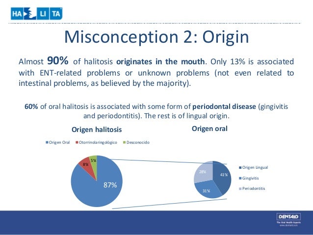 misconceptions-about-halitosis-9-638.jpg?cb%5Cu003d1402395224