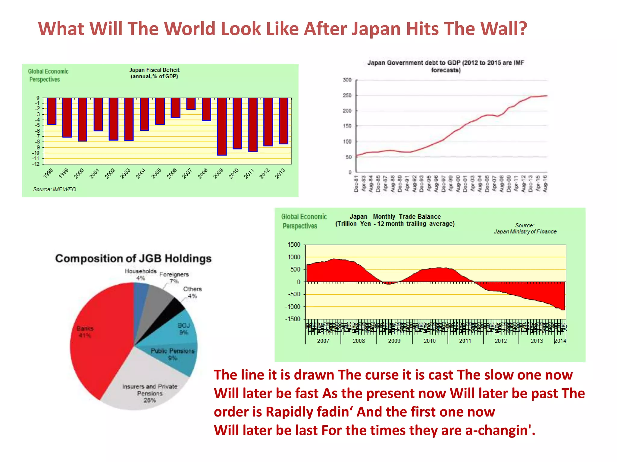 What Will The World Look Like After Japan Hits The Wall?
The line it is drawn The curse it is cast The slow one now
Will later be fast As the present now Will later be past The
order is Rapidly fadin‘ And the first one now
Will later be last For the times they are a-changin'.
 