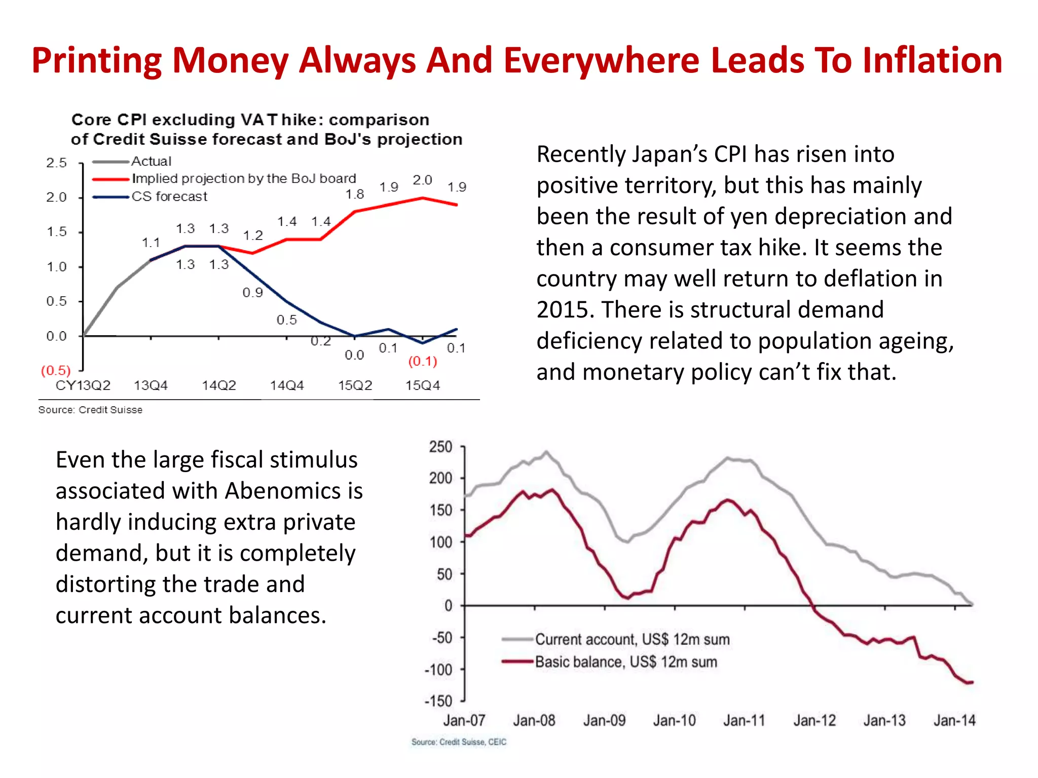Printing Money Always And Everywhere Leads To Inflation
Recently Japan’s CPI has risen into
positive territory, but this has mainly
been the result of yen depreciation and
then a consumer tax hike. It seems the
country may well return to deflation in
2015. There is structural demand
deficiency related to population ageing,
and monetary policy can’t fix that.
Even the large fiscal stimulus
associated with Abenomics is
hardly inducing extra private
demand, but it is completely
distorting the trade and
current account balances.
 