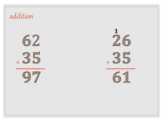 Basic Addition Misconceptions Misconceptions in Mathematics | PPTX