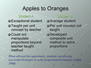 Apples to Oranges Student A Exceptional student Taught per unit concept by teacher Could not manipulate proportions beyond teacher taught method Student B Average student Per unit concept not taught Developed composite unit method to solve proportions When allowed the opportunity, students can develop successful strategies to solve proportional strategies (Singh, 2000). 