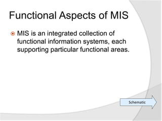 Functional Aspects of MIS
 MIS is an integrated collection of
functional information systems, each
supporting particular functional areas.
Schematic
 