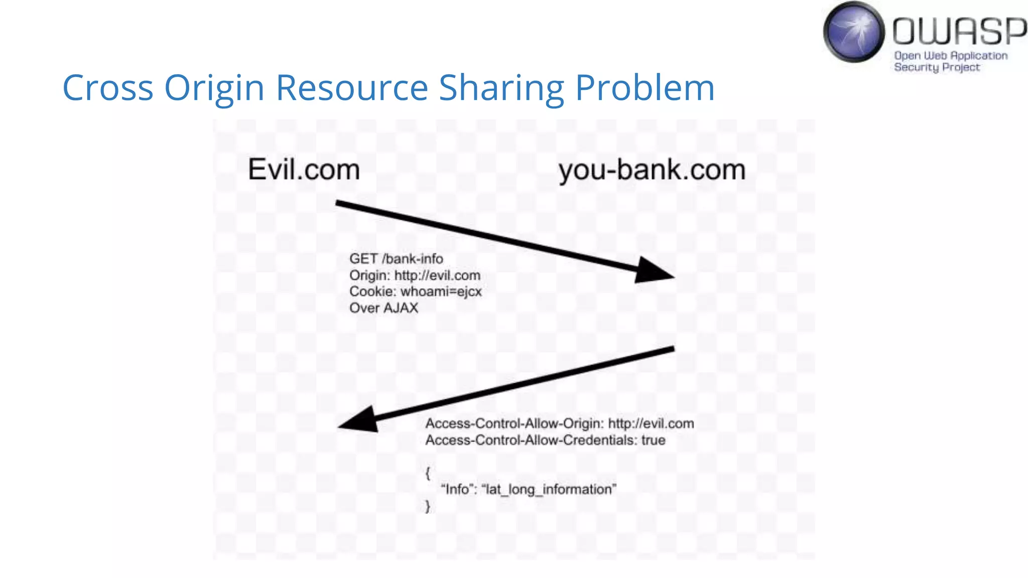Cross Origin Resource Sharing Problem
 