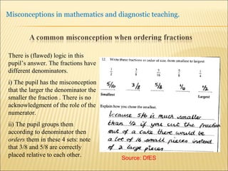 There is (flawed) logic in this pupil’s answer. The fractions have different denominators. i) The pupil has the misconception that the larger the denominator the smaller the fraction . There is no acknowledgment of the role of the numerator. ii) The pupil groups them according to denominator then   orders  them in these 4 sets: note that 3/8 and 5/8 are correctly placed relative to each other. Source: DfES 