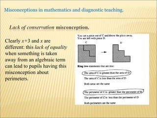 Clearly  x+ 3 and  x  are different: this  lack of equality  when something is taken away from an algebraic term can lead to pupils having this misconception about perimeters. 