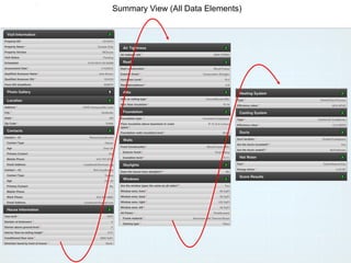 Summary View (All Data Elements)
 
