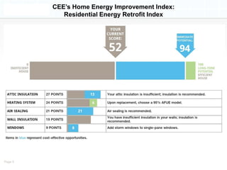 CEE’s Home Energy Improvement Index:
            Residential Energy Retrofit Index




Page 5
 