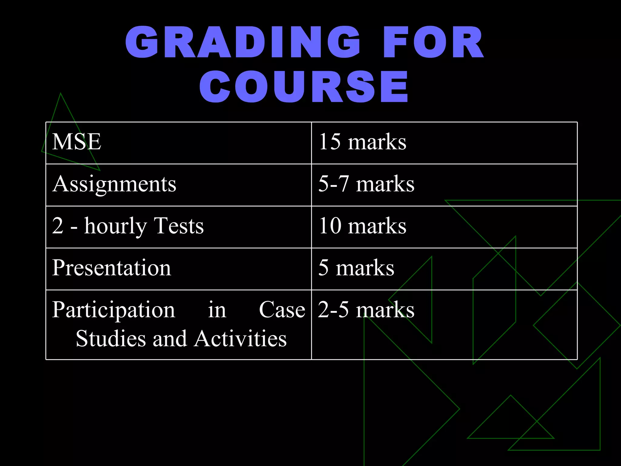 GRADING FOR COURSE 2-5 marks Participation in Case Studies and Activities 5 marks Presentation 10 marks 2 - hourly Tests 5-7 marks Assignments 15 marks MSE 