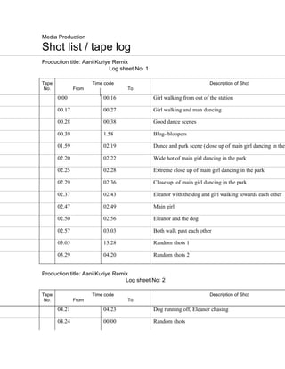 Media Production

Shot list / tape log
Production title: Aani Kuriye Remix
                            Log sheet No: 1

Tape                  Time code                                        Description of Shot
 No.           From               To

       0.00               00.16               Girl walking from out of the station

       00.17              00.27               Girl walking and man dancing

       00.28              00.38               Good dance scenes

       00.39              1.58                Blog- bloopers

       01.59              02.19               Dance and park scene (close up of main girl dancing in the

       02.20              02.22               Wide hot of main girl dancing in the park

       02.25              02.28               Extreme close up of main girl dancing in the park

       02.29              02.36               Close up of main girl dancing in the park

       02.37              02.43               Eleanor with the dog and girl walking towards each other

       02.47              02.49               Main girl

       02.50              02.56               Eleanor and the dog

       02.57              03.03               Both walk past each other

       03.05              13.28               Random shots 1

       03.29              04.20               Random shots 2


Production title: Aani Kuriye Remix
                                  Log sheet No: 2

Tape                  Time code                                        Description of Shot
 No.           From               To

       04.21              04.23               Dog running off, Eleanor chasing

       04.24              00.00               Random shots
 
