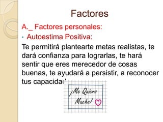 Factores
A._ Factores personales:
• Autoestima Positiva:
Te permitirá plantearte metas realistas, te
dará confianza para lograrlas, te hará
sentir que eres merecedor de cosas
buenas, te ayudará a persistir, a reconocer
tus capacidades.

 