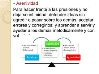 Asertividad
Para hacer frente a las presiones y no
dejarse intimidad, defender ideas sin
agredir o pasar sobre los demás, aceptar
errores y corregirlos; y aprender a servir y
ayudar a los demás metódicamente y con
voluntad.


 