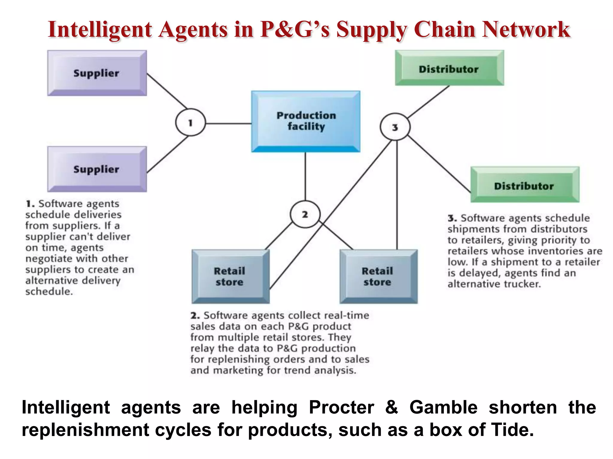 CharacteristicsData from multiple sources internal and external to organizationPresentation flexibilitySimulation and what-if capabilitySupport for multiple decision approachesStatistical analysis