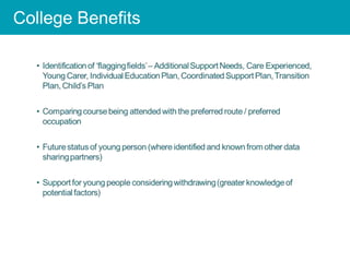 College Benefits
Title
 