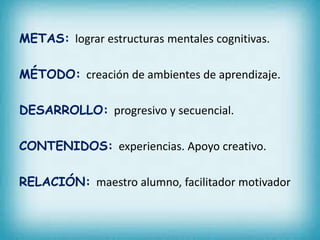 METAS: lograr estructuras mentales cognitivas. 
MÉTODO: creación de ambientes de aprendizaje. 
DESARROLLO: progresivo y secuencial. 
CONTENIDOS: experiencias. Apoyo creativo. 
RELACIÓN: maestro alumno, facilitador motivador 
 