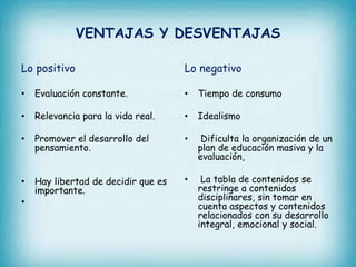 VENTAJAS Y DESVENTAJAS 
Lo positivo 
• Evaluación constante. 
• Relevancia para la vida real. 
• Promover el desarrollo del 
pensamiento. 
• Hay libertad de decidir que es 
importante. 
• 
Lo negativo 
• Tiempo de consumo 
• Idealismo 
• Dificulta la organización de un 
plan de educación masiva y la 
evaluación, 
• La tabla de contenidos se 
restringe a contenidos 
disciplinares, sin tomar en 
cuenta aspectos y contenidos 
relacionados con su desarrollo 
integral, emocional y social. 
 