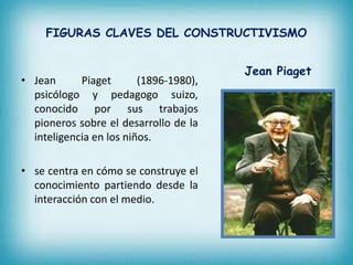 FIGURAS CLAVES DEL CONSTRUCTIVISMO 
• Jean Piaget (1896-1980), 
psicólogo y pedagogo suizo, 
conocido por sus trabajos 
pioneros sobre el desarrollo de la 
inteligencia en los niños. 
• se centra en cómo se construye el 
conocimiento partiendo desde la 
interacción con el medio. 
Jean Piaget 
 