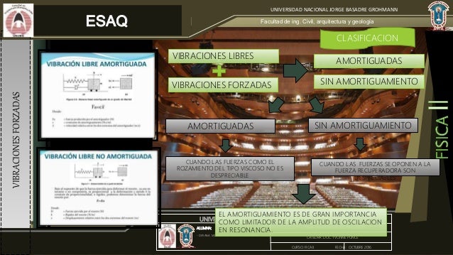 Vibraciones forzadas del sonido