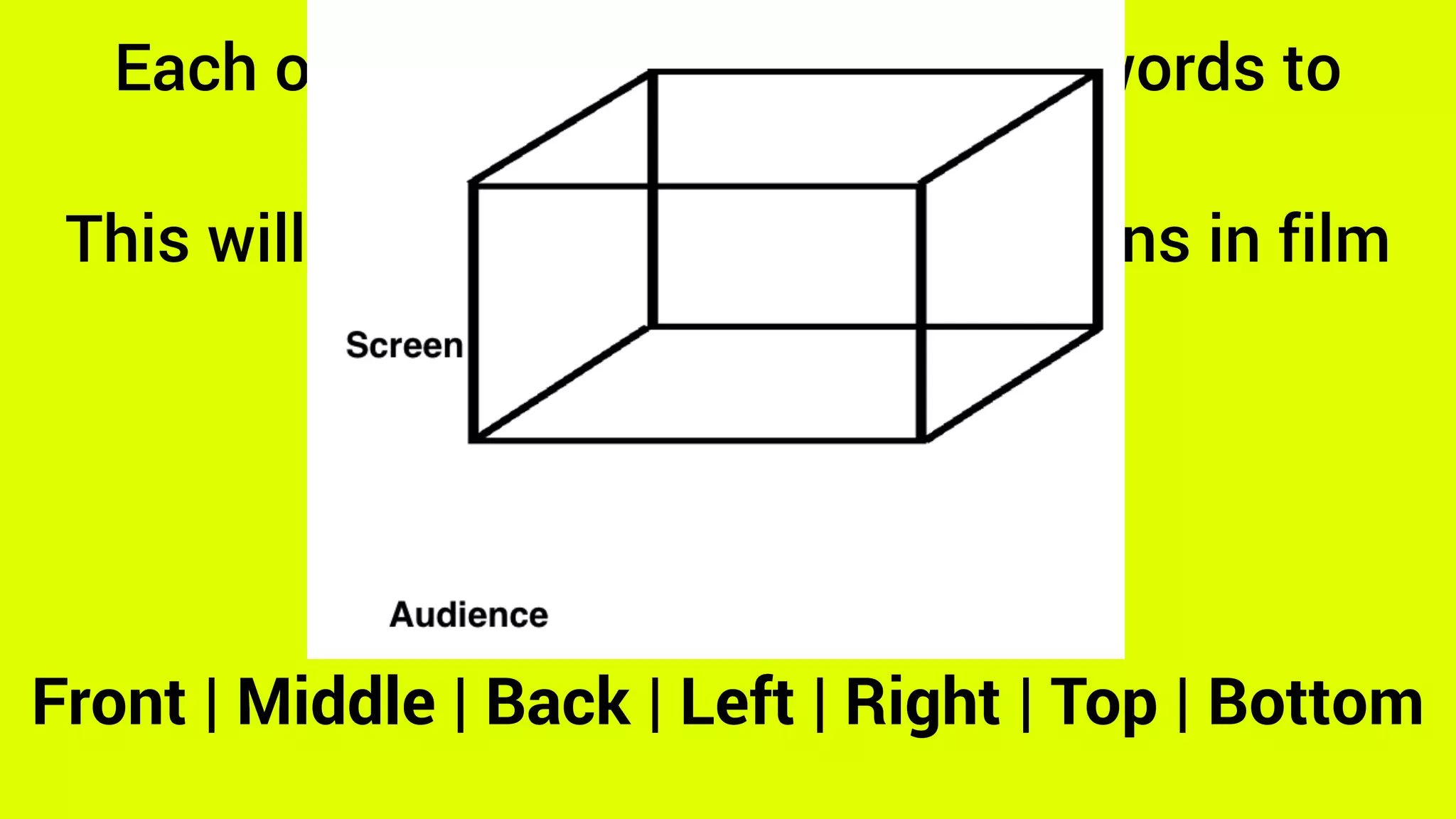 Each of you has a ‘cube’. Use the words to
accurately label the cube.
This will allow you to explain positions in film
studies accurately.
Front | Middle | Back | Left | Right | Top | Bottom
 