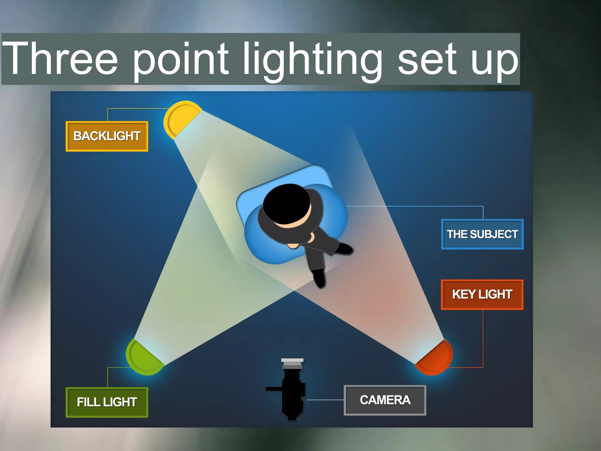 Three point lighting set up
 