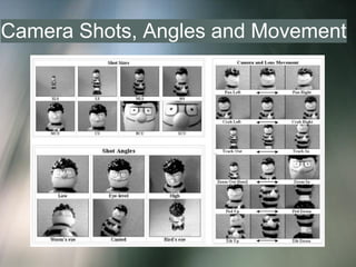 Camera Shots, Angles and Movement
 
