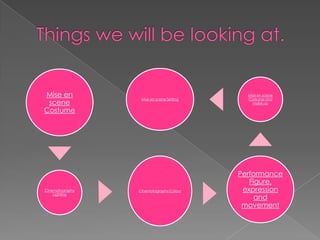 Things we will be looking at.  